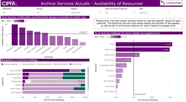 CIPFAstats-Cultural-Leisure-and-Recreation-dataset-image-2