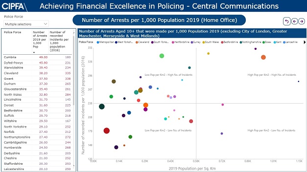 CIPFAstats-Police-dataset-image-8